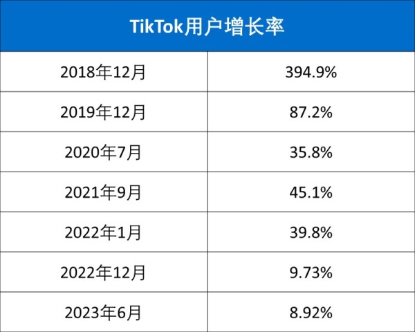 TikTok电商折戟印尼,双十一还能顺利回归印尼吗?插图1爱亚仓 TikTok电商折戟印尼,双十一还能顺利回归印尼吗?插图1爱亚仓
