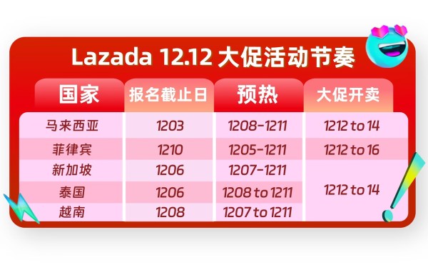 Shopee&Lazada官方预测!助力冲刺东南亚电商年末最后一波旺季高峰插图5爱亚仓 Shopee&Lazada官方预测!助力冲刺东南亚电商年末最后一波旺季高峰插图5爱亚仓