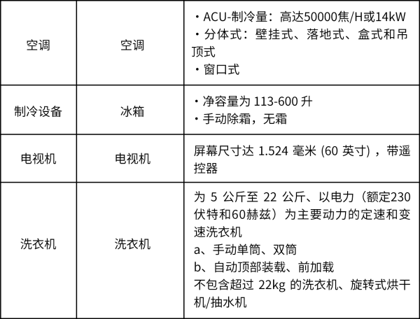 菲律宾能效认证（PELP）如何申请插图2爱亚仓