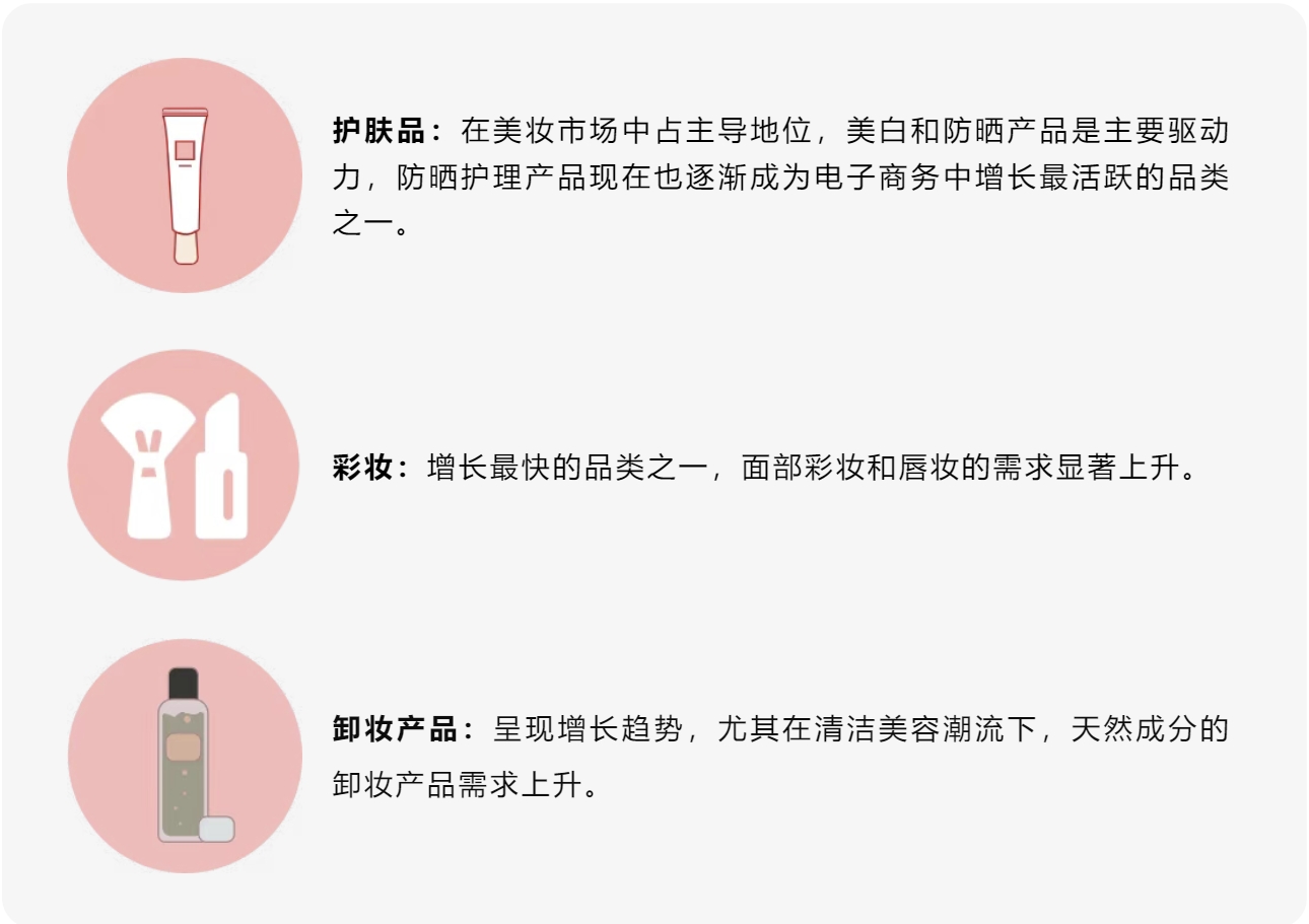 全攻略 | 菲律宾化妆品市场解读+FDA认证指南插图4爱亚仓 全攻略 | 菲律宾化妆品市场解读+FDA认证指南插图4爱亚仓