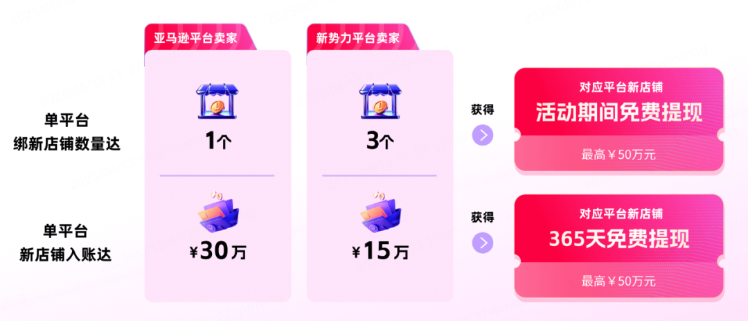 愛亞倉x連連，送福利啦！365天免費提現(xiàn)+90天免倉儲，助你低成本搶灘旺季！插圖1愛亞倉