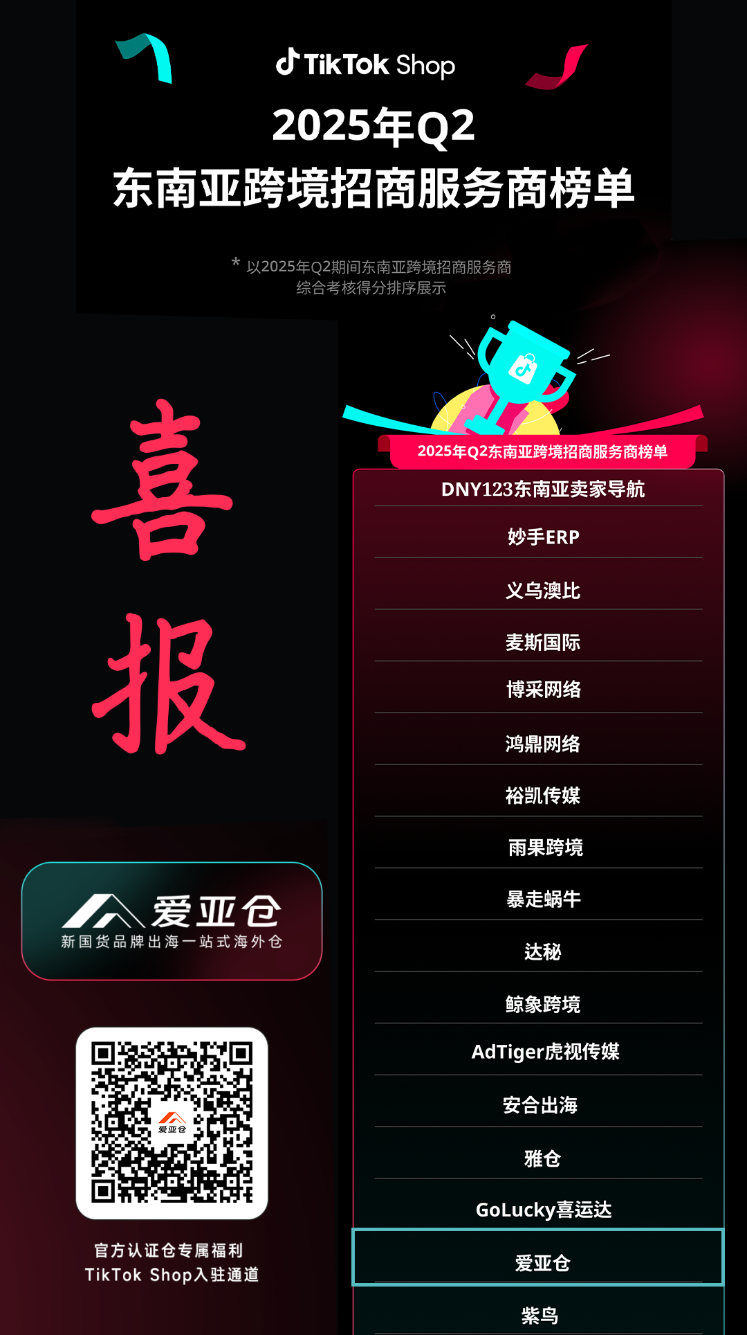 喜報！愛亞倉榮登TikTok Shop 2025年Q2東南亞跨境招商服務商榜單！插圖愛亞倉