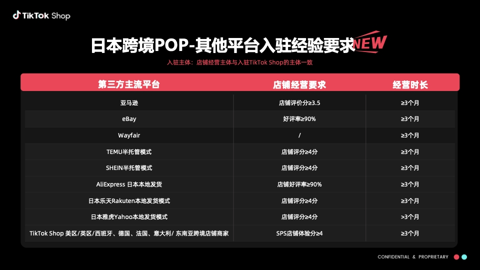 實(shí)操攻略 | TikTok Shop日本站開店超全流程+發(fā)貨指南！插圖1愛亞倉