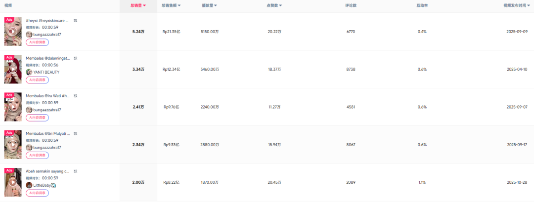 一支唇膏卖出810万！深度解读TikTok Shop印尼美妆销量榜！插图3爱亚仓