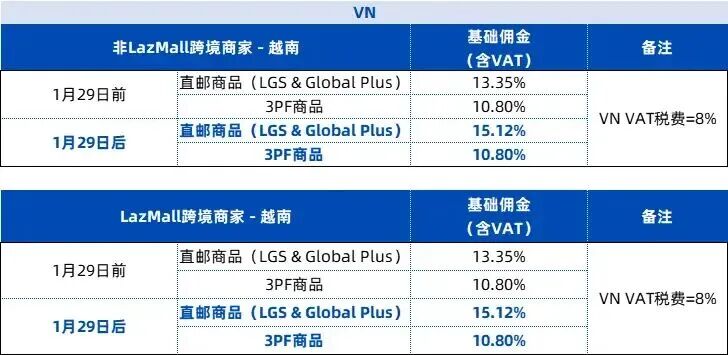 Shopee加收5%技术费，东南亚跨境电商的终点，是成为“本地企业”？插图1爱亚仓