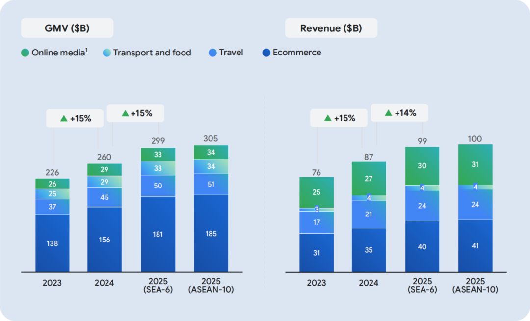 东南亚跨境电商:全方位对比3种物流模式,哪种更快?哪个更省?插图爱亚仓 东南亚跨境电商:全方位对比3种物流模式,哪种更快?哪个更省?插图爱亚仓