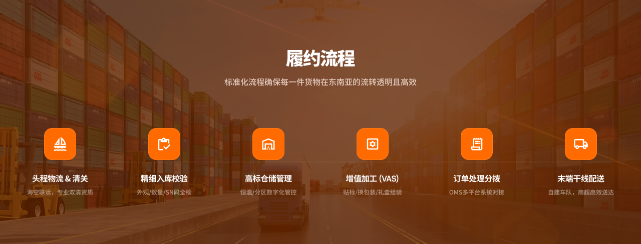 履约流程 B2B全渠道履约解决方案插图2爱亚仓