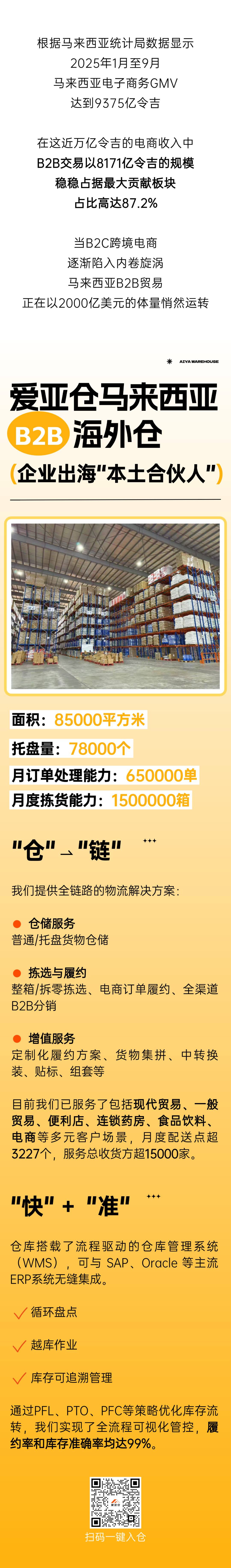 规模超8000亿！马来西亚B2B市场大爆发，海外仓成卖家“必选项”！插图爱亚仓