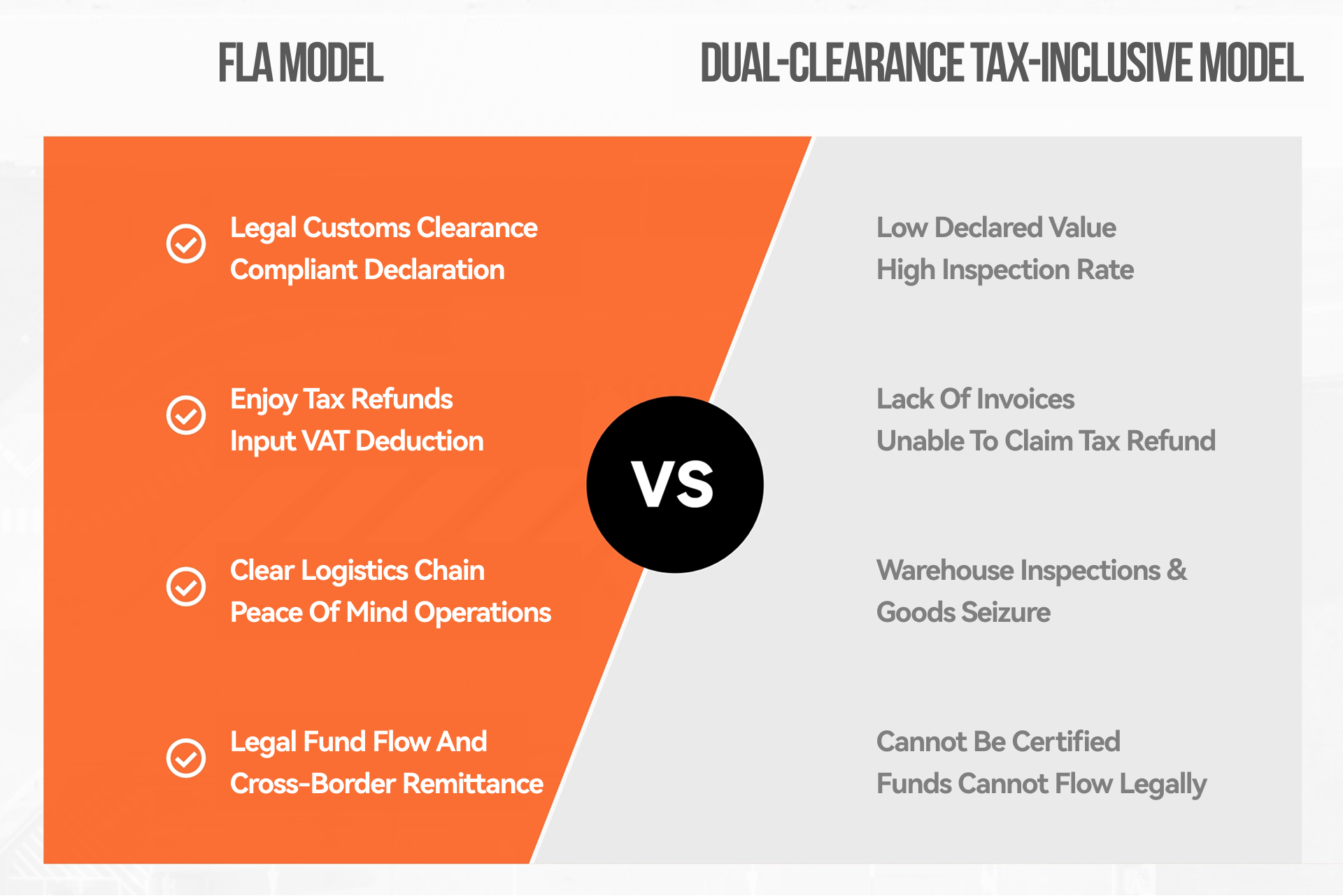 正清正报 en Accurate and Compliant Customs Declaration插图爱亚仓