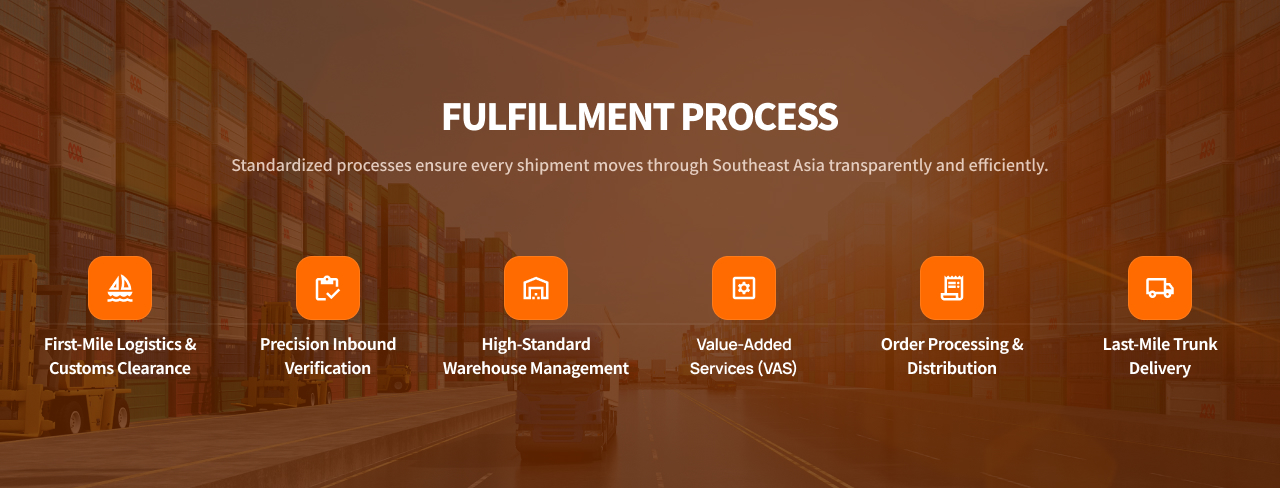 履约流程 en B2B Omnichannel Fulfillment Solutions插图2AIYA Warehouse