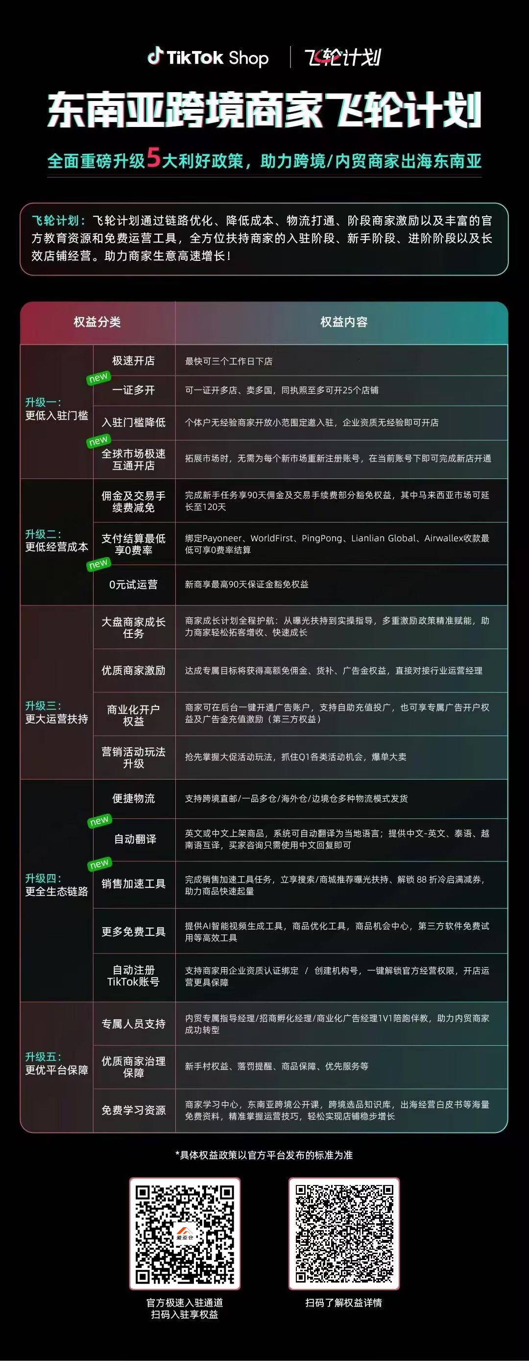 这几个趋势卖家必须知道!爱亚仓带你复盘2026 TikTok Shop东南亚跨境电商年度峰会插图4爱亚仓 这几个趋势卖家必须知道!爱亚仓带你复盘2026 TikTok Shop东南亚跨境电商年度峰会插图4爱亚仓