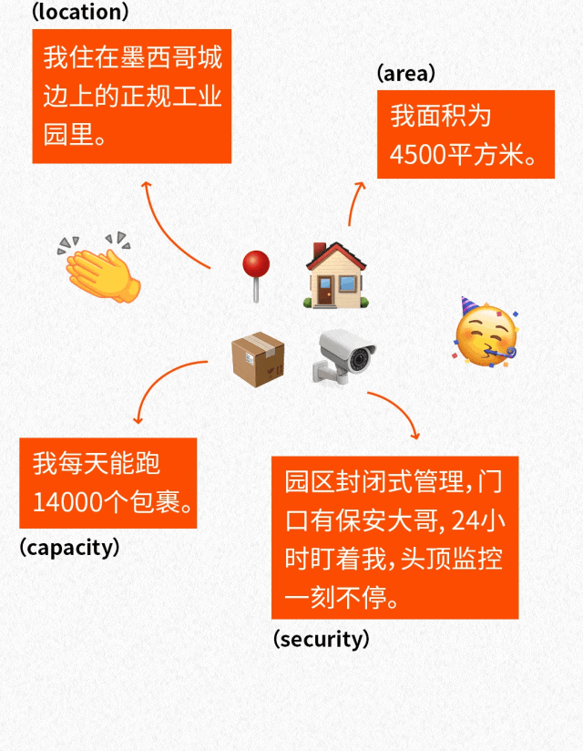 重磅官宣｜爱亚仓墨西哥仓正式上线！抢占拉美电商新蓝海，本地履约就现在！插图1爱亚仓