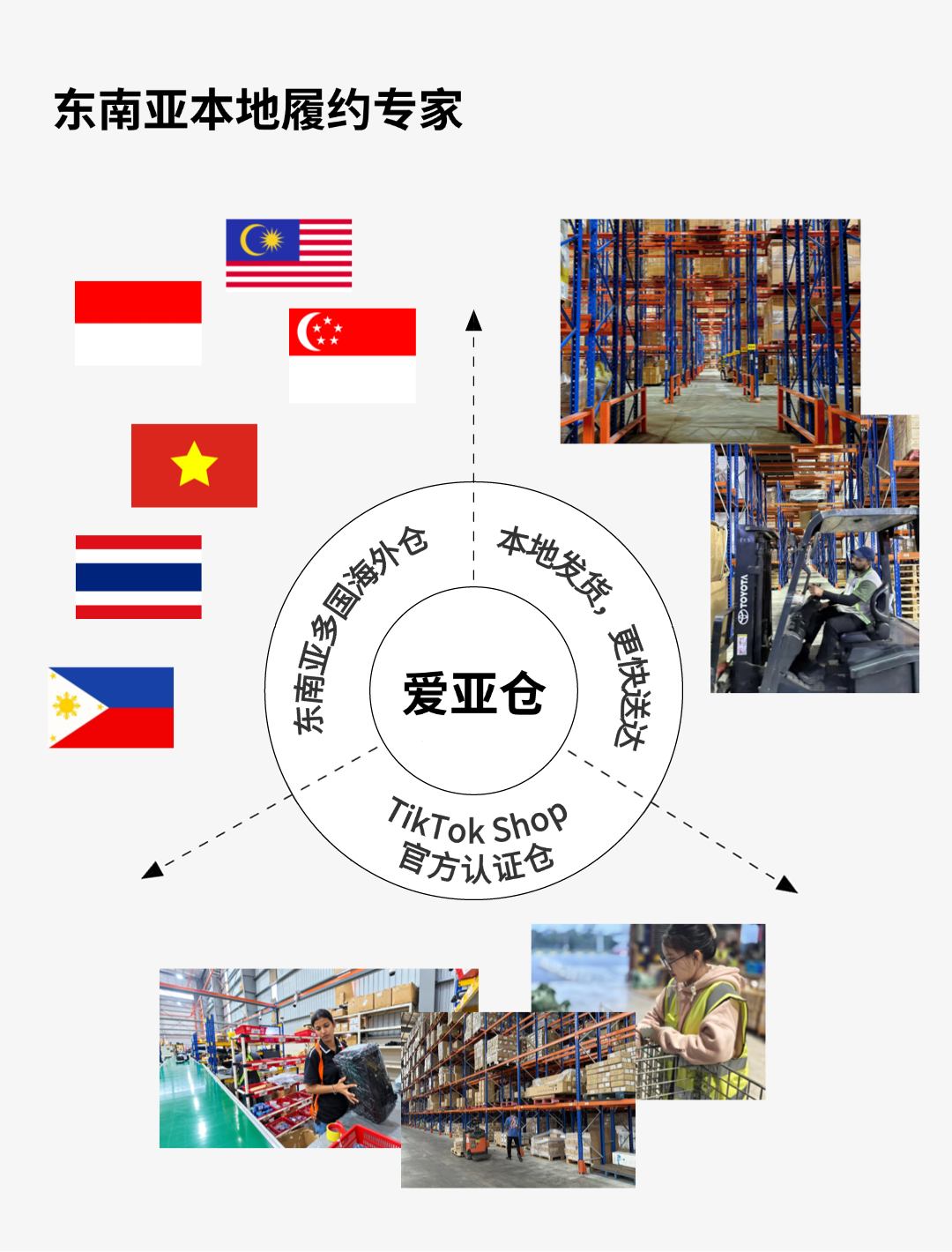 60天免仓储+200H直播套餐！爱亚仓×钛动科技联手放大招，东南亚卖家速领！插图7爱亚仓