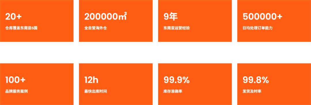连续4年!爱亚仓获评Shopee 2026上半年多站点A级合作仓!插图3爱亚仓 连续4年!爱亚仓获评Shopee 2026上半年多站点A级合作仓!插图3爱亚仓