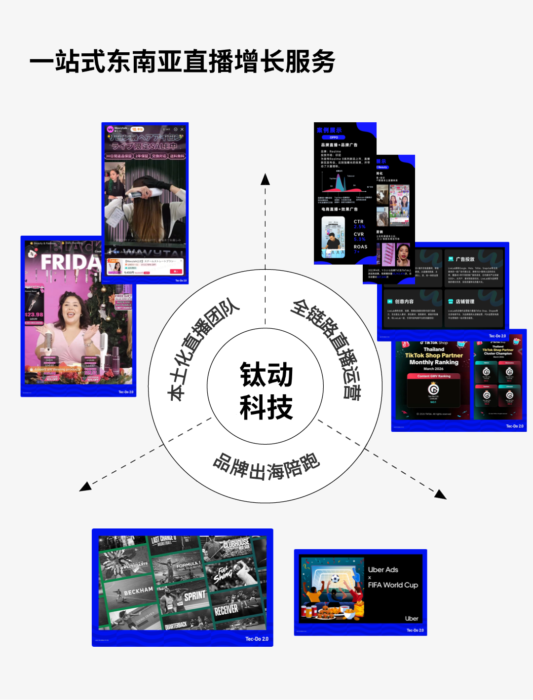 60天免仓储+200H直播套餐！爱亚仓×钛动科技联手放大招，东南亚卖家速领！插图9爱亚仓